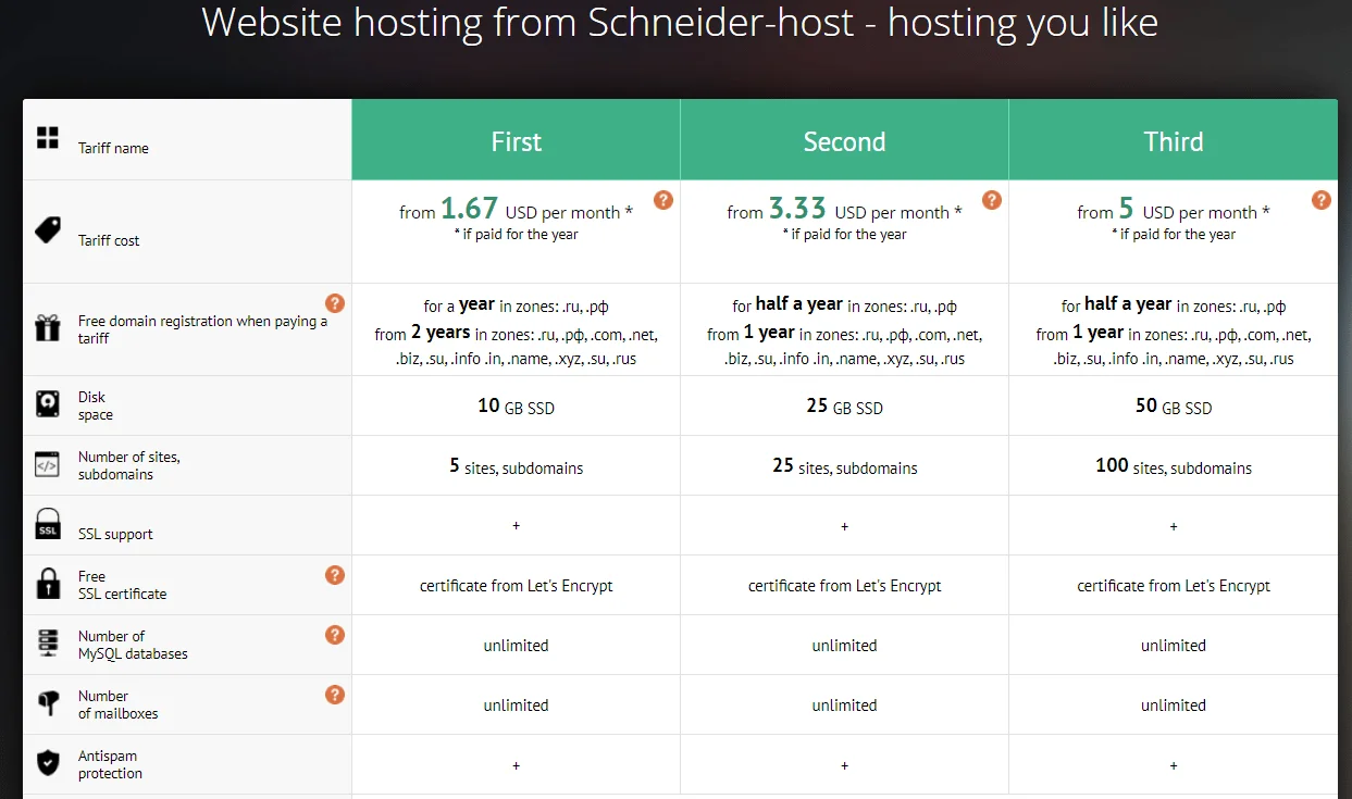 Shneider-host