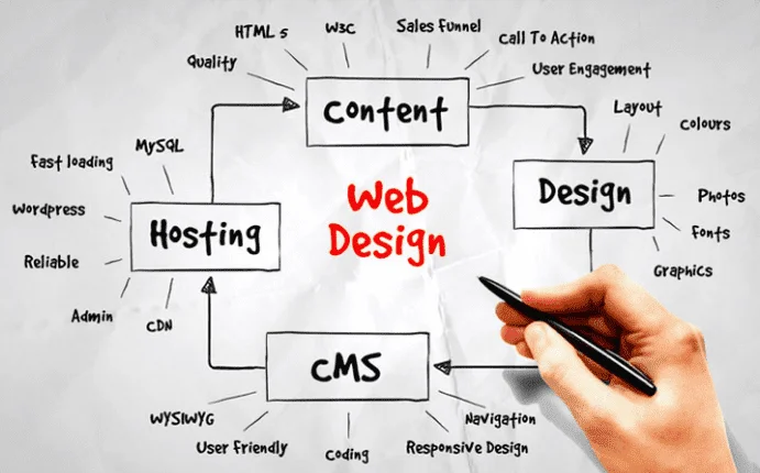 Chillipages Technologies