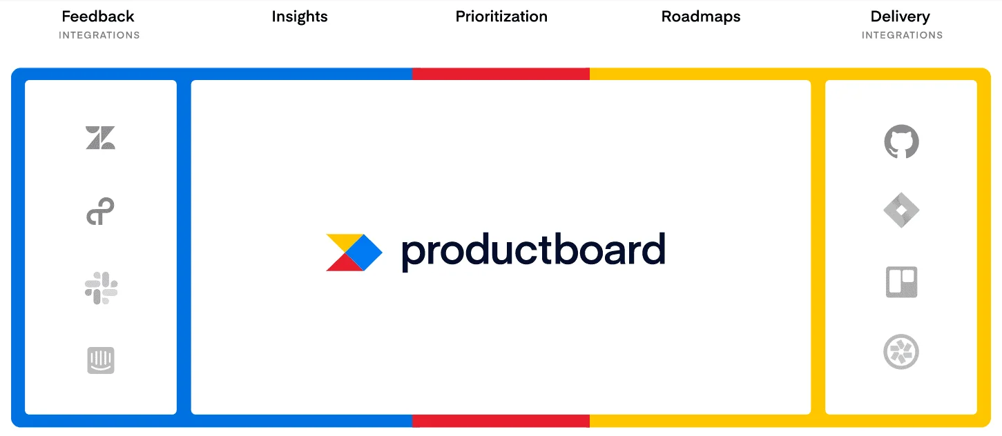 Productboard
